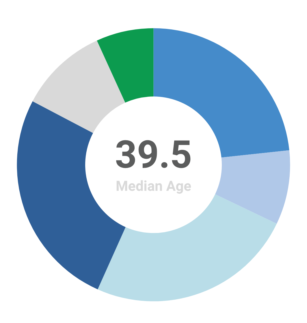 Taylor Co. Labor Market Area