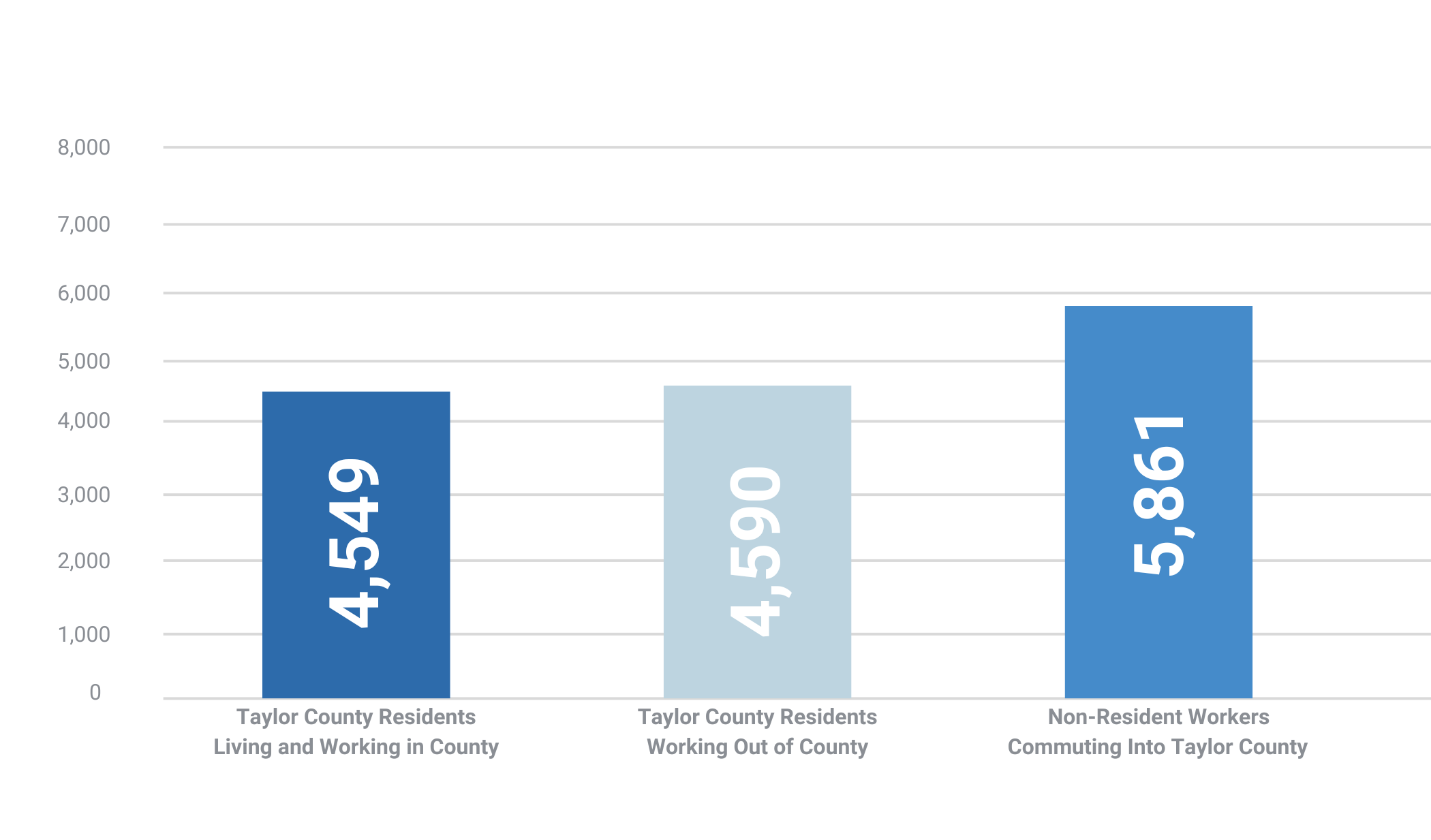 Commuting Patterns